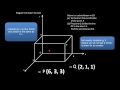 3d coordinates with negative coordinates using animation. part 5. gcse ks4 igcse