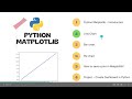 Python Matplotlib Tutorial #2 | How to make line graph in python using matplotlib