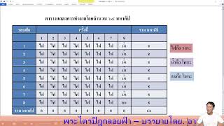 ๑๔ พ.ย. ๖๗ (พฤ.)#พระไตรปิฎกลอยฟ้า – การสร้างบารมีของพระพุทธเจ้า ตอนที่ ๑๑