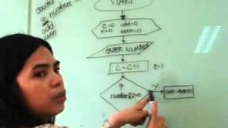 rtuonline Flow Chart 3 Iteration.avi
