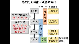 中等理科専攻紹介