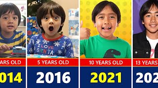 Ryan's World Transformation From 0 to 14 Years Old (2011 - 2025)