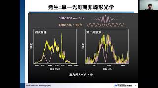 さきがけ「光極限」貴田祐一郎研究者による研究課題の紹介動画