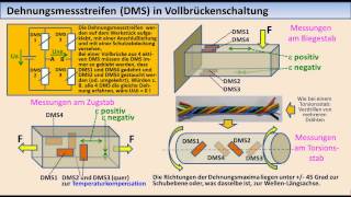 Messtechnik-Tutorial 04: Elektronisches Messen nichtelektrischer Größen