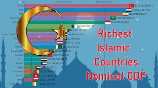 Richest Islamic Countries by Nominal GDP (Indonesia,Pakistan,Malaysia,Turkey,Bangladesh,Nigeria…)