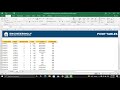 Pivot Tables in Ms. Excel for Project Management