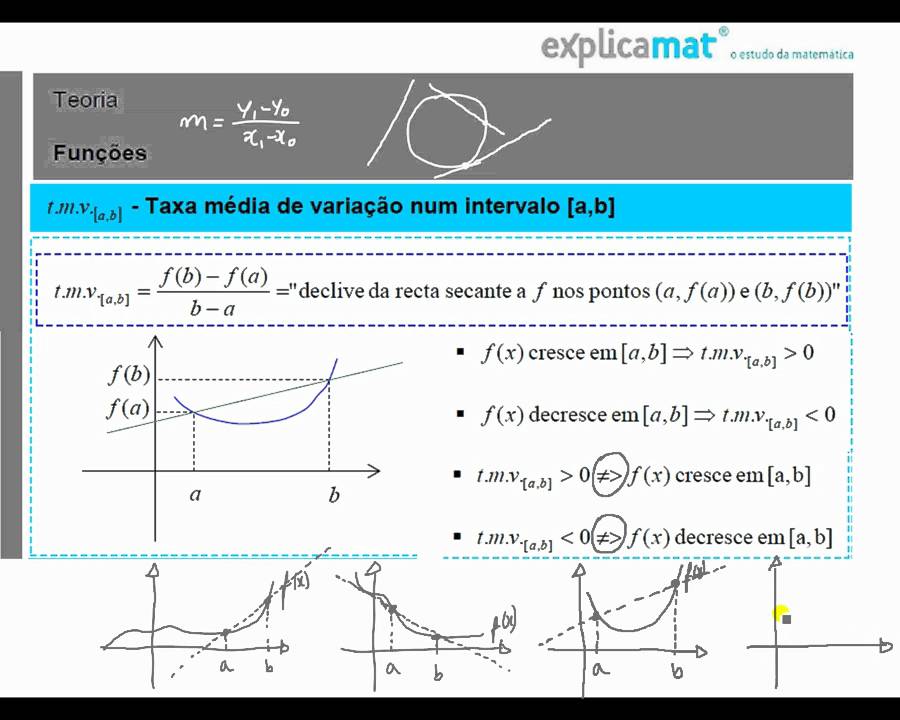 Introdução às Derivadas - Definição Derivada - YouTube