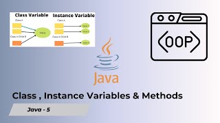 Java Basics: Creating Classes & Instance Variables Explained 💻 | Beginner-Friendly Guide