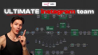 I Built the Ultimate Instagram Team of AI Agents in n8n