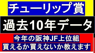 2022年 チューリップ賞 予想 データ 阪神JF組の取捨選択 今年は来るか来ないかはっきりさせます