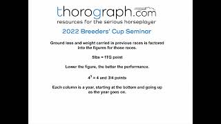 Breeders' Cup 2022 General Introduction
