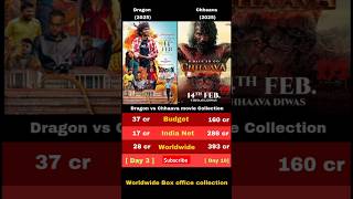 Dragon vs Chhaava movie collection 🎥 #ytshorts #shorts