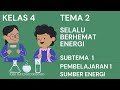 Kelas 4 Tema 2 Subtema 1 Pembelajaran 1 Selalu berhemat Energi