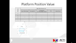 ACTI Camera Platform Value Overview