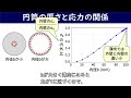 内圧を受ける薄肉円筒ってなに？薄肉の配管や容器に生じる応力を簡単に計算できます！材料力学の専門用語を分かりやすく説明【材料力学用語辞典】