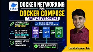 Docker Compose Networking Explained for .NET Developers | Service Names & Custom Networks