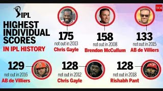 Top 10 Individual Highest Scoring Players in IPL History Updated 2022 [Official]