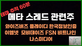 [스레드 관련주] 언제 매수하면 될까? 물렸는데 어떻게? 마크 주커보스 vs 일론 머스크 왜 싸우나? 와이즈버즈 플레이디 한국전자인증 이엠넷 모비데이즈 FSN 비트나인 나스미디어