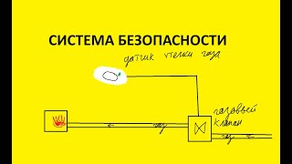 Система безопасности от утечки газа. Принцип работы и особенности