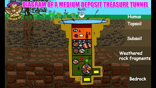 LAYOUT DIAGRAM OF MEDIUM DEPOSIT TUNNEL