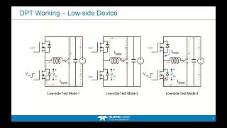 GaN MOSFET, SIC MOSFET 및 Si IGBT 테스트 (DPT)