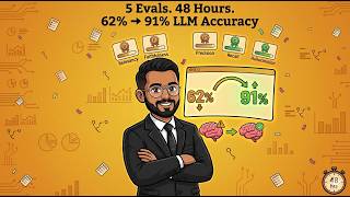 5 Evals. 48 Hours. 62% → 91% LLM Accuracy | How I Validated an AI Feature with DeepEval
