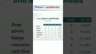 বিশ্বকাপ কোয়ালিফায়ার সুপার সিক্স #shorts #short #shortsvideo #viral #viralvideos #cricket