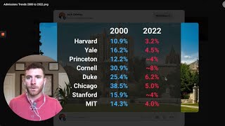 Cornell: 31% to 8% Acceptance, How to Still Get In