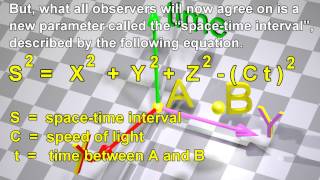 Minkowski Space-Time: Spacetime in Special Relativity