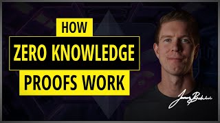Zero Knowledge Proof | Learn How ZKP Works In Under 5 Minutes