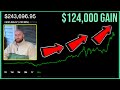 How I Went from $0 to $226,000 Invested on Robinhood in 1 Year