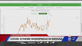 COVID-19 more widespread in Indiana