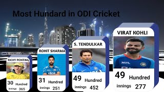 Most 100 /Century In ODI Cricket : Top 30 Batsman with most hundard in odi cricket