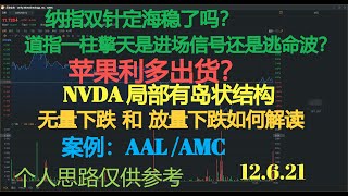 美股财经|纳指双针定海稳了吗？道指一柱擎天是进场信号还是逃命波？苹果利多出货？NVDA 局部有岛状结构。无量下跌  和  放量下跌如何解读案例：AAL /AMC