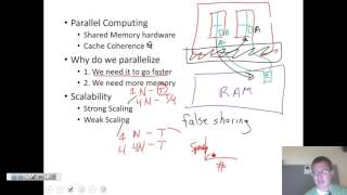 8 Introduction to Shared Memory Parallel Computing And OpenMP