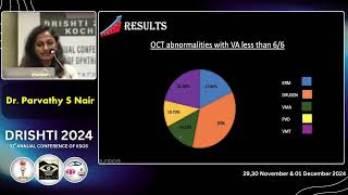 KSOS2024 Dr Parvathy S Nair FP57 Evaluation of 250 patients with OCT for screening