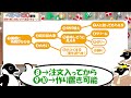 【ぺリペンiso劇場：第40回】2.3.5 改善⑥『新しいことは不完全なことが多いペン。ちゃんとどんどん良くするための考え方を組込むペンよ』