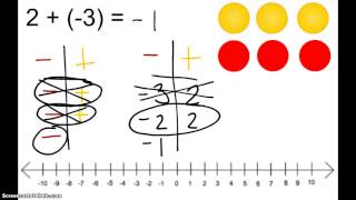 Integer Vocab and Adding Integer (models)