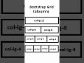 Bootstrap Grid Columns  #webdevelopment #webdesign #bootstrap #columns #begginers