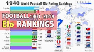 ⚽️ World Rankings Of Football Elo Ratings By Countries 1901-2019