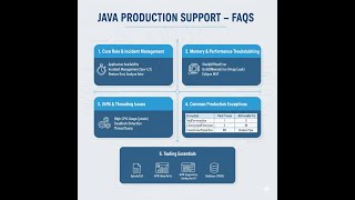 Java Production Support FAQ | L2 Java Support | #l2 #java