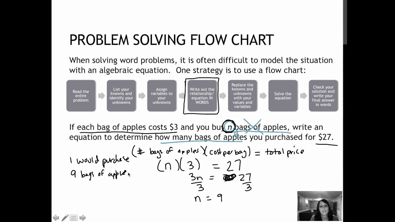 55 Problem Solving Flow Chart 3 5 Youtube 55 Problem Solving Flow Chart 3 5 Youtube