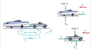 Force and Acceleration - Problem 3 - Dynamics Tutorial
