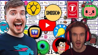 TOP 50 - Most Subscribed YouTube Channels All Time The History of YouTube - The Evolution of YouTube
