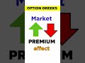 Option Greeks Explained : Types Of Option Greeks #shorts