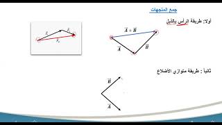 جمع وطرح المتجهات ( أ. سعيد الناعبي )