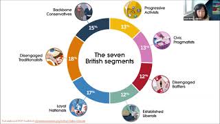 Britain Talks Climate: Insights for values-based climate communications