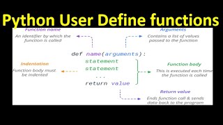 User Defined Functions in Python | Python User Define Function | Python Programming in Hindi #55