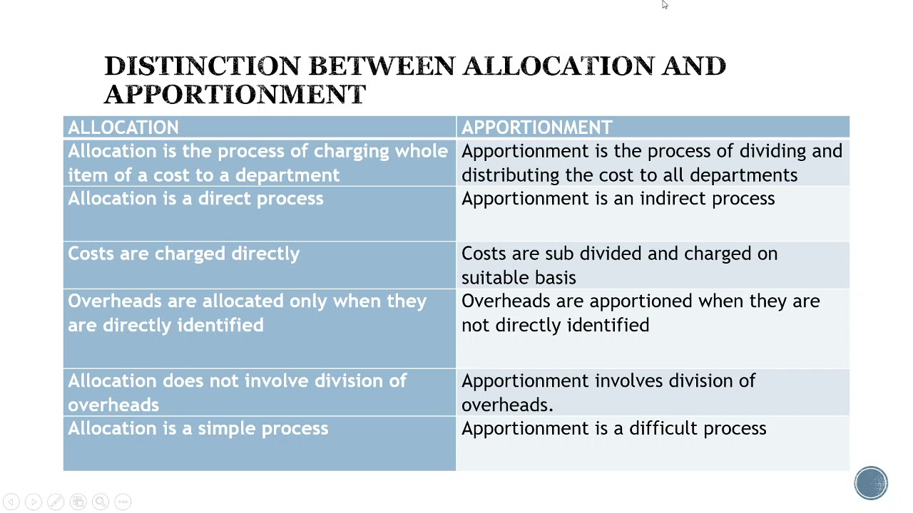 Distinction Between Allocation And Apportionment CMA Session 10 ...