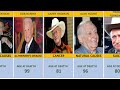 All time Hollywood Actors Who Passed Away (2000-2024)